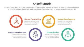 ansoff Matrix kader groei initiatieven concept met voor infographic sjabloon banier met groot cirkel vorm horizontaal vier punt lijst informatie vector