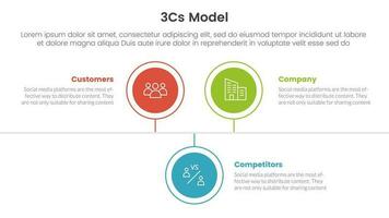 3cs model- bedrijf model- kader infographic 3 punt stadium sjabloon met cirkel tijdlijn Rechtsaf richting voor glijbaan presentatie vector