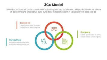 3cs model- bedrijf model- kader infographic 3 punt stadium sjabloon met groot cirkel unie of toegetreden Aan centrum voor glijbaan presentatie vector