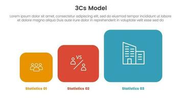 3cs model- bedrijf model- kader infographic 3 punt stadium sjabloon met ronde plein doos klein naar groot voor glijbaan presentatie vector