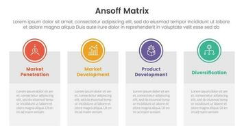 ansoff Matrix kader groei initiatieven concept met voor infographic sjabloon banier met groot Verpakt banier tafel vier punt lijst informatie vector