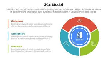 3cs model- bedrijf model- kader infographic 3 punt stadium sjabloon met groot cirkel Aan Rechtsaf kolom voor glijbaan presentatie vector