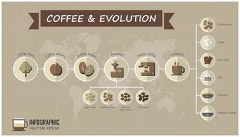 evolutie van koffie infographic elementen en rasterlijn met wereldkaart achtergrond. eten en drinken concept. vector. vector