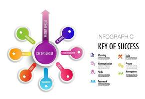 7 sleutel van succes infographic sjabloon voor bedrijf richting vector