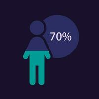 Mens categorie infographic tabel ontwerp sjabloon voor donker thema. zeventig percentage. bevolking Onderzoek. bewerkbare menselijk silhouet. zichtbaar gegevens presentatied vector