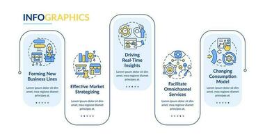 bedrijf transformatie rechthoek infographic sjabloon. gegevens visualisatie met 5 stappen. bewerkbare tijdlijn info grafiek. workflow lay-out met lijn pictogrammen fonts gebruikt vector