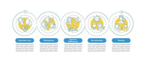 gemeenschappelijke oorstaten vector infographic sjabloon