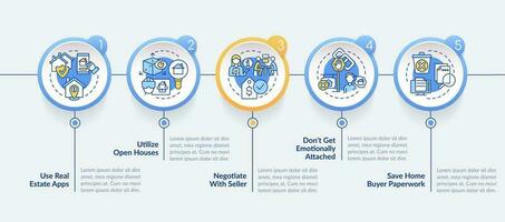 huis aankoop tips cirkel infographic sjabloon. echt landgoed markt. gegevens visualisatie met 5 stappen. bewerkbare tijdlijn info grafiek. workflow lay-out met lijn pictogrammen vector