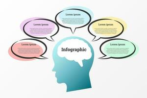 infographic dat rapporten details over ideeën of suggesties is verdeeld in 5 onderwerpen. vector