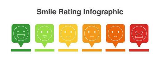 beoordelingen of beoordeling schaal met emoji vertegenwoordigen verschillend emoties vector