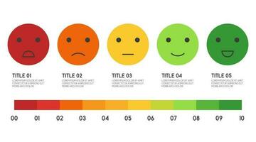 5 schaal glimlach beoordeling terugkoppeling emoji gezicht van klant tevredenheid concept vector