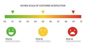 beoordelingen of beoordeling schaal schuif 0-10 met emoji van klant tevredenheid concept vector