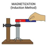 methode van maken magneet. inductie methode vector