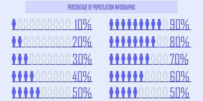 percentage van de bevolking, mensen demografie, diagram, infographics concept, en element ontwerp. de verhouding van tien. 10, 20, 30, 40, 50, 60, 70, 80, 90, en 100 procent. menselijk lichaam blauw silhouet. vector