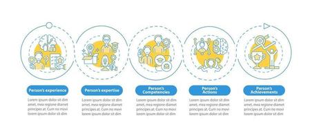 personal branding componenten vector infographic sjabloon. sociale media carrière presentatie ontwerpelementen. datavisualisatie met 5 stappen. proces tijdlijn grafiek. workflowlay-out met lineaire pictogrammen