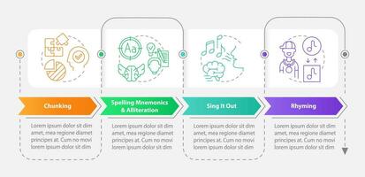 verbaal memoriseren strategieën rechthoek infographic sjabloon. gegevens visualisatie met 4 stappen. bewerkbare tijdlijn info grafiek. workflow lay-out met lijn pictogrammen vector