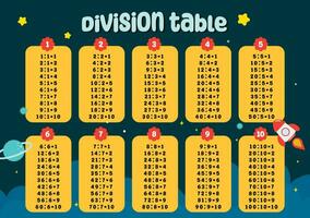 vlak ontwerp vector schattig kleurrijk wiskunde wiskunde keer tafel divisie tafel afdrukbare voor kinderen leerling