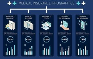 gezondheidszorg isometrische infographics vector
