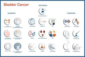 vector illustratie. vlak stijl. blaas kanker, symptomen, risico factoren en behandelingen. medisch illustratie concept.