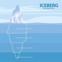 ijsberg infographic met lijnen vector design