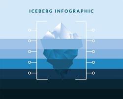 ijsberg infographic op blauw gradiënt vectorontwerp als achtergrond vector
