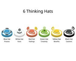6 denken hoeden is een gereedschap naar helpen u naar organiseren uw denken met verschillend kleur van hoeden vector