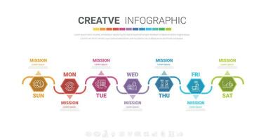 presentatie bedrijf concept met 7 stappen, tijdlijn bedrijf voor 7 dag voor week, kan worden gebruikt voor workflow lay-out, diagram, bedrijf stap opties, banier, web ontwerp. vector