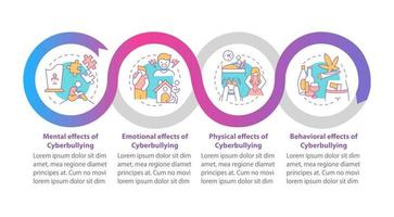 cyberpesten resultaten vector infographic sjabloon. emotionele, mentale effecten presentatie ontwerpelementen. datavisualisatie met 4 stappen. proces tijdlijn grafiek. workflowlay-out met lineaire pictogrammen