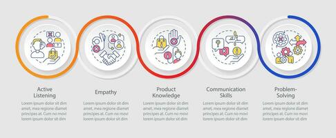 verkoper essentieel vaardigheden lus infographic sjabloon. verkoop vertegenwoordiger. gegevens visualisatie met 5 stappen. bewerkbare tijdlijn info grafiek. workflow lay-out met lijn pictogrammen vector