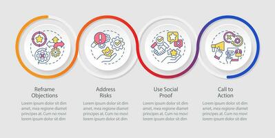 bezwaar behandeling technieken lus infographic sjabloon. verkoop toonhoogte. gegevens visualisatie met 4 stappen. bewerkbare tijdlijn info grafiek. workflow lay-out met lijn pictogrammen vector