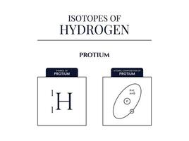 isotopen, waterstof, protium, deuterium, tritium vector