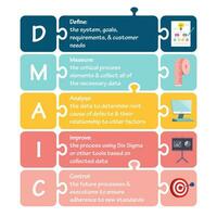 dmaic slank zes sigma vector illustratie infographic