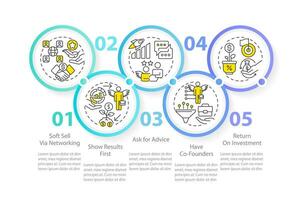 manieren naar bezighouden investeerders cirkel infographic sjabloon. bij betrekken financiering. gegevens visualisatie met 5 stappen. bewerkbare tijdlijn info grafiek. workflow lay-out met lijn pictogrammen vector