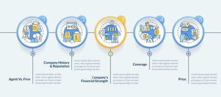 vind Dekking bedrijf tips cirkel infographic sjabloon. verzekering bedrijf. gegevens visualisatie met 5 stappen. bewerkbare tijdlijn info grafiek. workflow lay-out met lijn pictogrammen vector