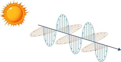 diagram dat de elektromagnetische golf van zonlicht weergeeft vector