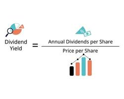 dividend opbrengst is een voorraad jaar- dividend betalingen naar aandeelhouders uitgedrukt net zo een percentage van de voorraad stroom prijs vector