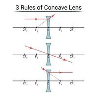 3 reglement van concaaf lens vector