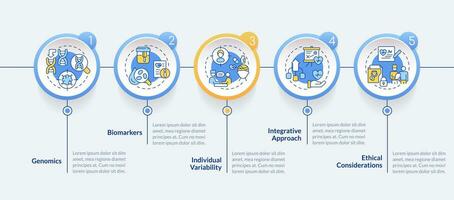 precisie geneeskunde concepten cirkel infographic sjabloon. gegevens visualisatie met 5 stappen. bewerkbare tijdlijn info grafiek. workflow lay-out met lijn pictogrammen vector