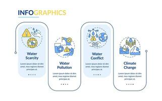 water bron problemen rechthoek infographic sjabloon. gevaren. gegevens visualisatie met 4 stappen. bewerkbare tijdlijn info grafiek. workflow lay-out met lijn pictogrammen vector