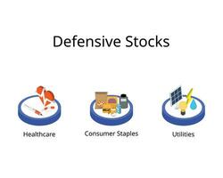 defensief aandelen zijn stabiel verdieners en vaak overtreffen cyclisch aandelen wanneer economisch groei is langzaam vector