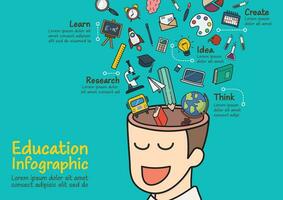 infographic van menselijk hoofd met onderwijs tekening pictogrammen vector