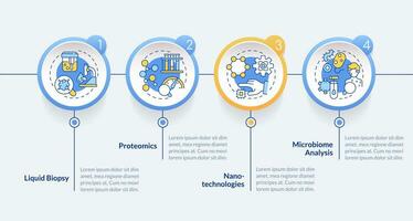 technologisch voorschotten cirkel infographic sjabloon. genetisch geneesmiddel. gegevens visualisatie met 4 stappen. bewerkbare tijdlijn info grafiek. workflow lay-out met lijn pictogrammen vector