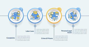 wetten en wettelijk problemen blauw cirkel infographic sjabloon. gegevens visualisatie met 4 stappen. bewerkbare tijdlijn info grafiek. workflow lay-out met lijn pictogrammen vector
