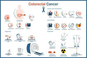 vlak stijl colorectaal kanker infographic vector illustratie.symptomen, risico factoren en oorzaken, testen en diagnose, het voorkomen en behandeling van dikke darm kanker.