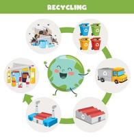 concept van reiniging en recycling vector