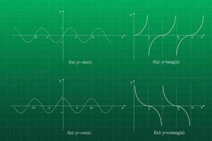 kwadratische functie in het coördinatenstelsel. lijngrafiek op het raster. groen schoolbord. vector