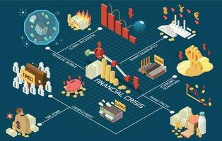 economisch financieel crisis flowchart vector