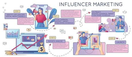 influencer afzet tips samenstelling vector