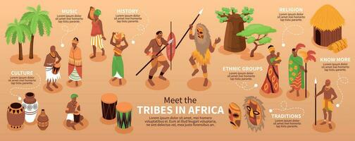 stammen in Afrika infographics vector