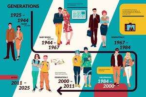 mensen generaties vlak infographic vector